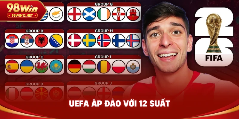 UEFA áp đảo với 12 suất